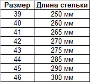 Кроссовки тактические зимние MIL-TEC Койот